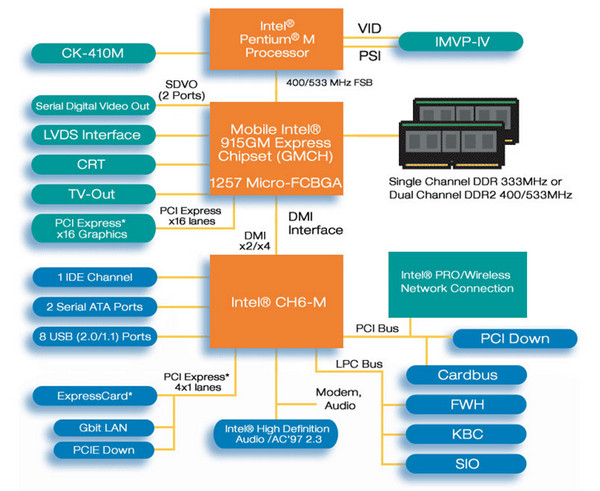 英特爾Intel 915G顯卡驅動程序 for win7 官方版 0