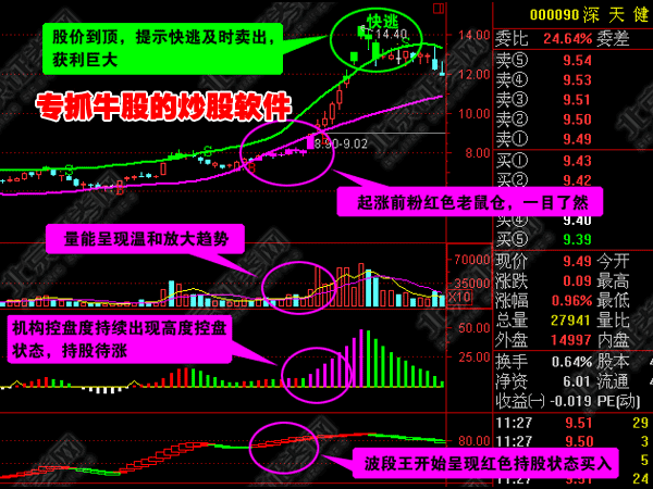 益盟操盤手乾坤版免注冊共享版 vT1.0.5.0 綠色版 1