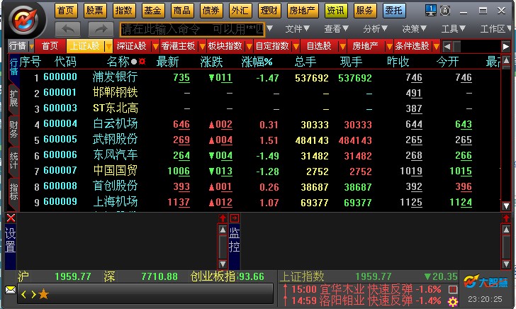 愛建證券大智慧網(wǎng)上交易系統(tǒng)
