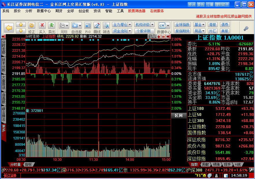 長(zhǎng)江證券金長(zhǎng)江匯智版 v10.2 官方最新版 0