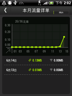 瓦力流量儀 v2.4.0 安卓版 3