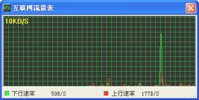 電腦流量監(jiān)控