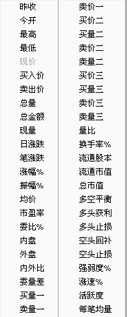 國金證券獨立下單程序通達信版 v6.84 官方最新版 0