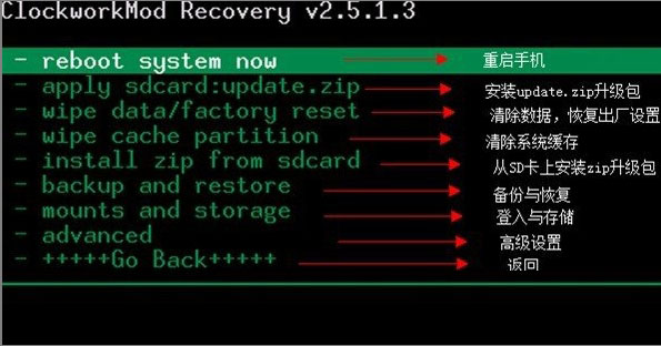 recovery