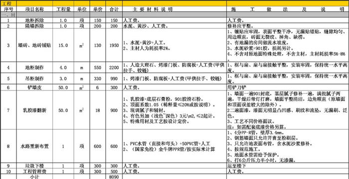 室內(nèi)裝修預算系統(tǒng) v1.0 0
