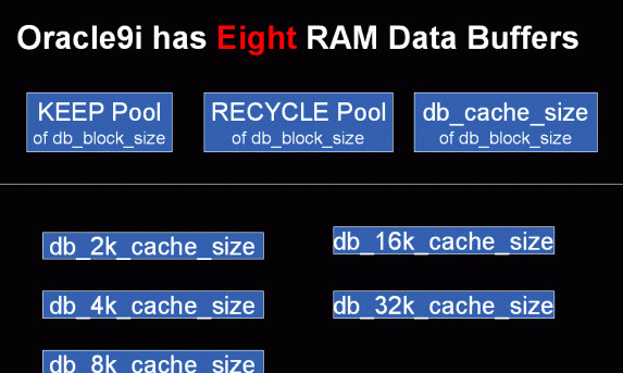 Oracle 9i 簡體中文企業(yè)版 0