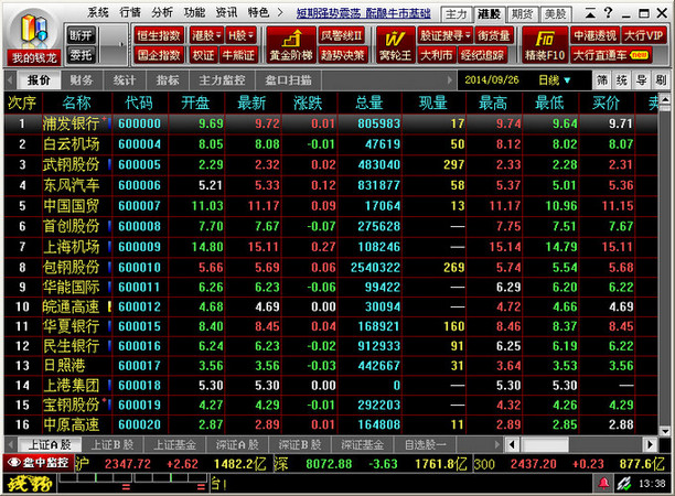錢(qián)龍黃金眼港股通 v5.80 B1184 官方版 0