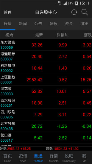 東方財(cái)富通免費(fèi)版app(股票軟件) v10.2.3 安卓版 0