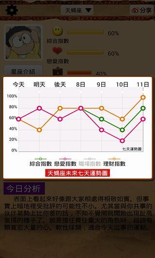 靈占天下算命占卜 v11.9 安卓版 4