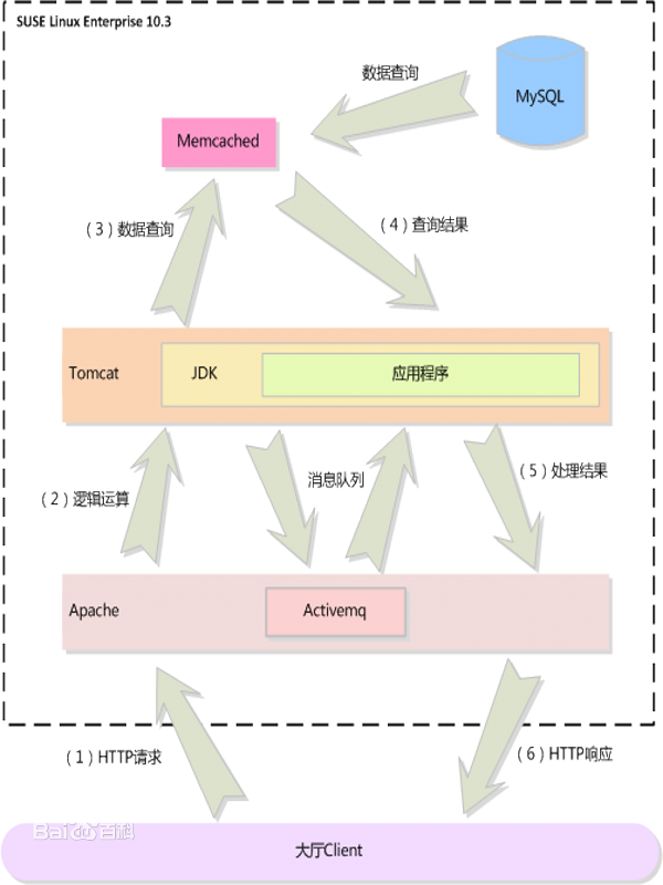 Memcached(分布式內(nèi)存對(duì)象緩存系統(tǒng)) v1.4.13 英文版_支持32/64位 0