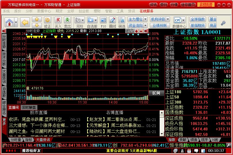 萬和證券財智通綜合客戶服務平臺 v7.95.60.0046 官方版 0