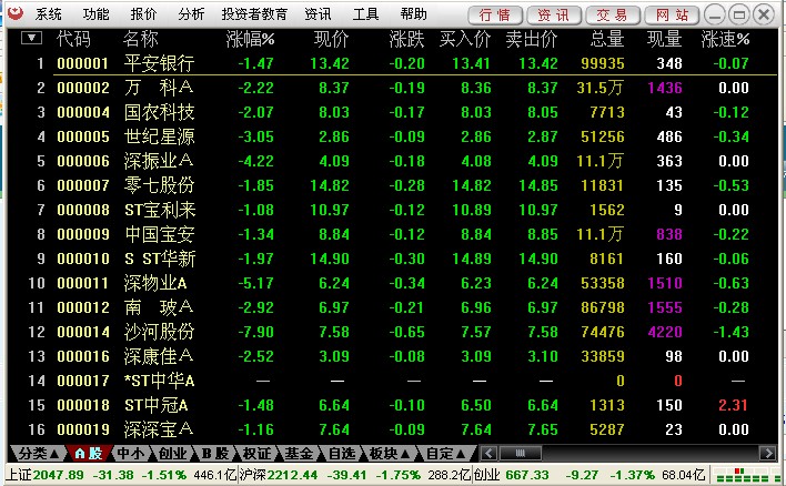 金元證券通達(dá)信合一版軟件 v6.79 官方最新版 0