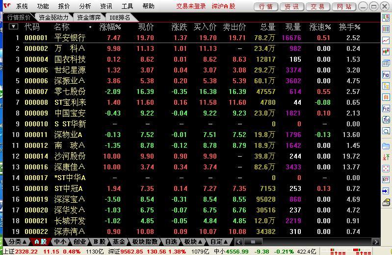 萬和證券通達信專業(yè)版客戶端