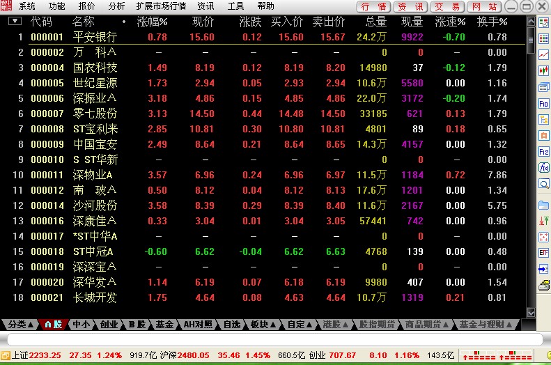 中信萬通證券至信全能版網(wǎng)上交易 v8.161 官方安裝版 1