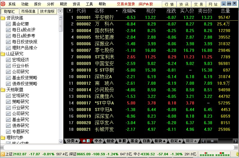 山西證券金典通繁體版