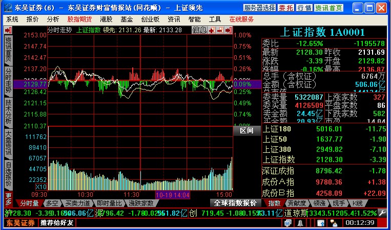 東吳證券財富情報站客戶端