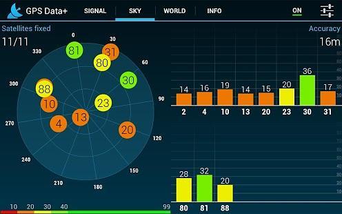 GPS Data +(GPS數(shù)據(jù)+)2