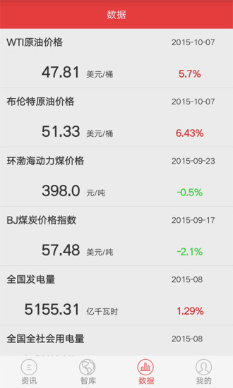 能見(jiàn)(能源行業(yè)資訊) v6.1.4 安卓版 1