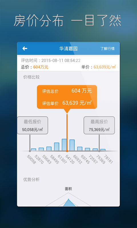 房地產(chǎn)估價 v1.8.3 安卓版 1