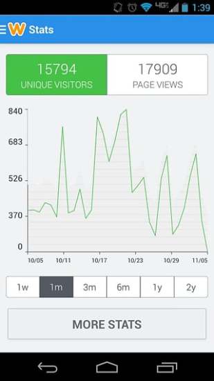 weebly(建站) v4.0.2 安卓版 1