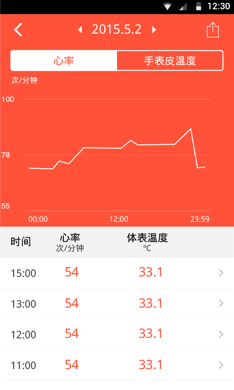 Hesvit手環(huán)(Hesvitband) v1.0.7 安卓版 0