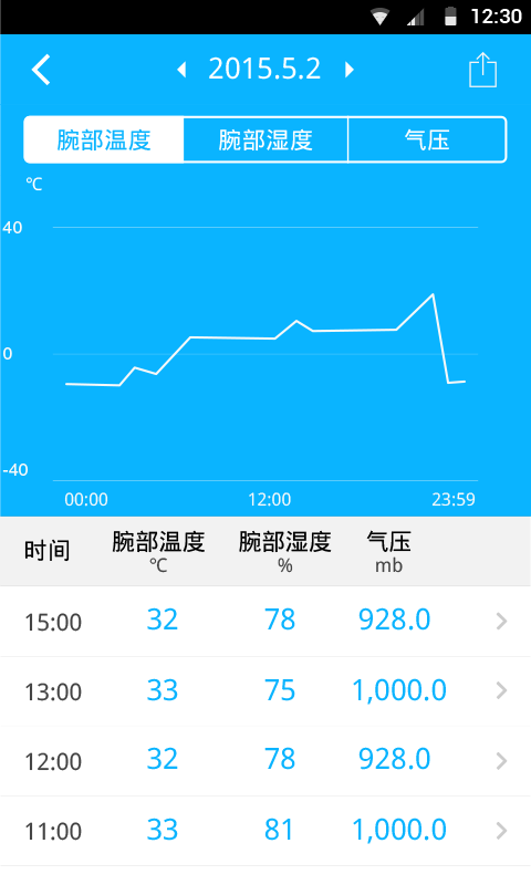 Hesvit手環(huán)(Hesvitband) v1.0.7 安卓版 2