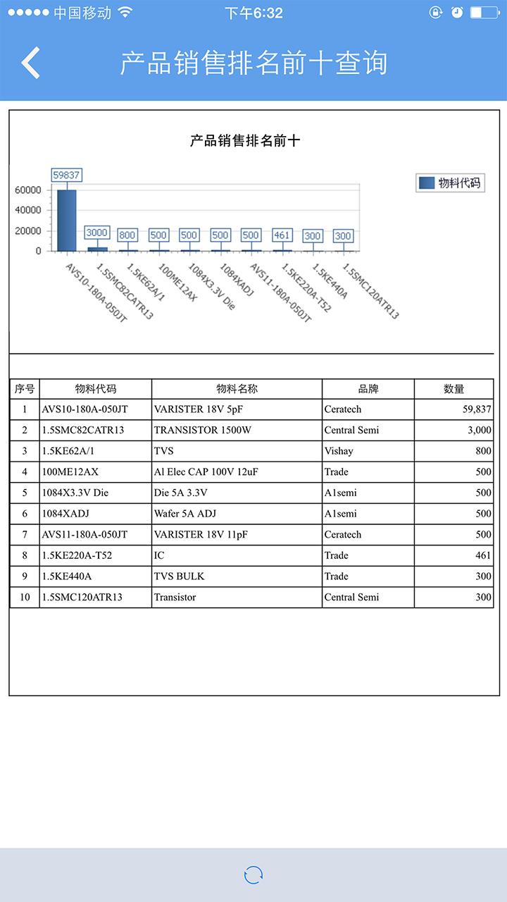 企商寶 v2.01 安卓版 2
