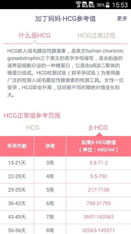 HCG參考值 v1.0 安卓版 0