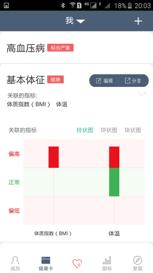 微知健康 v1.0 安卓版 0