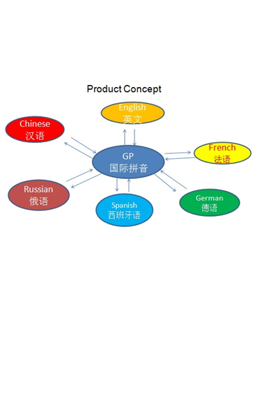 馬上說外語 v1.1 安卓版 4