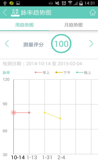 生理檢測 v1.1 安卓版 0