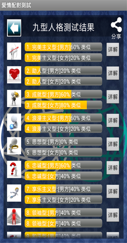 九型人格測試完整版 v2.0.0.3 安卓版 3