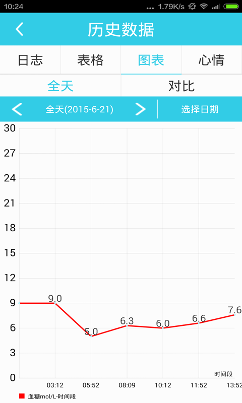 糖訊關(guān)愛(ài) v1.0.2 安卓版 0