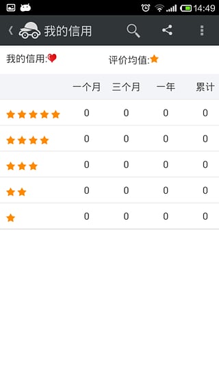 車童網(wǎng) v2.2.0 安卓版 1