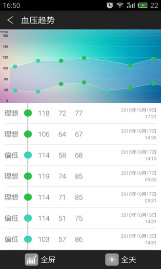 孝心e族 v1.7.4 安卓版 3
