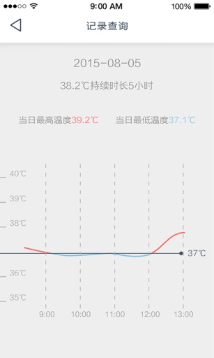 RyFit體溫計 v1.0.0 安卓版 1