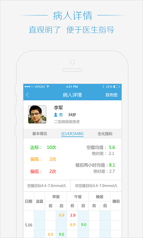 糖醫(yī)工作站 v3.1.0 安卓版 3