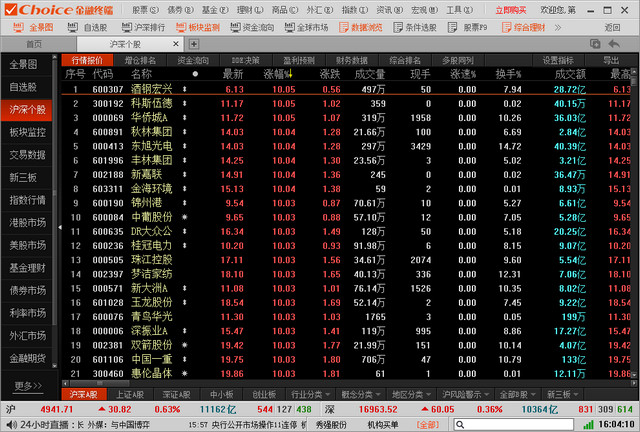 choice金融終端 v1.2.22.0 官方免費(fèi)版 0