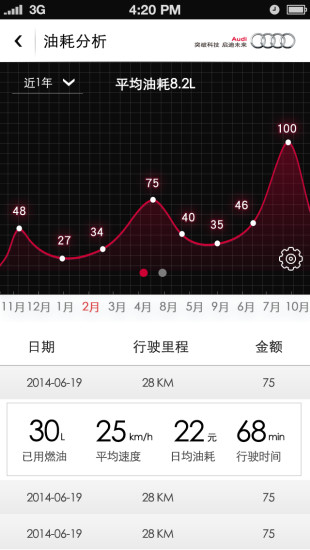 智慧奧迪標準版 v1.3 安卓版 2