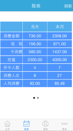 旺服(商家版) v1.3.1 安卓版 1