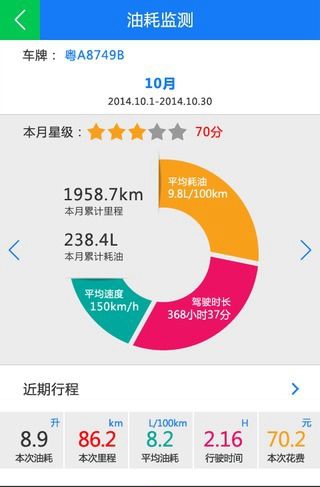 車路路(車主服務(wù)) v2.0.0 安卓版 2