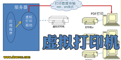 虛擬打印機(jī)