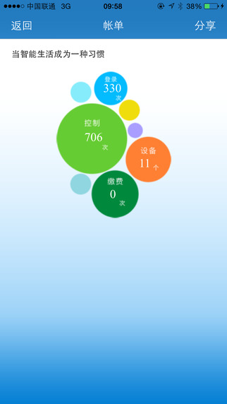智生活(家電遠程操控軟件) v6.0.0 安卓版 3