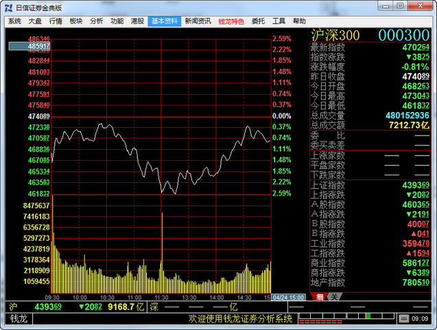 日信證券金典版