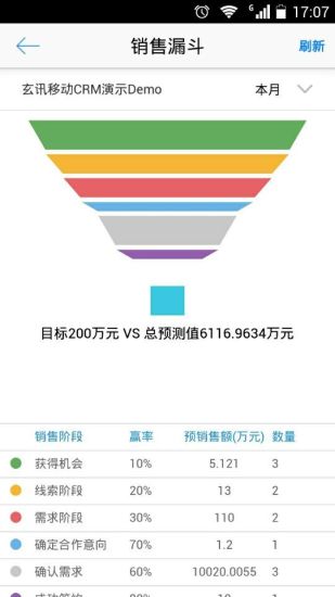 玄訊CRM客戶端 v6.1.2 官網(wǎng)安卓版 2