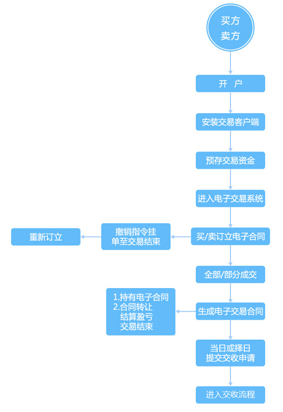 “貴州遵義指南針”
