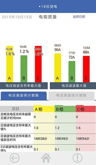 電力掌中寶app v1.2 安卓版 2