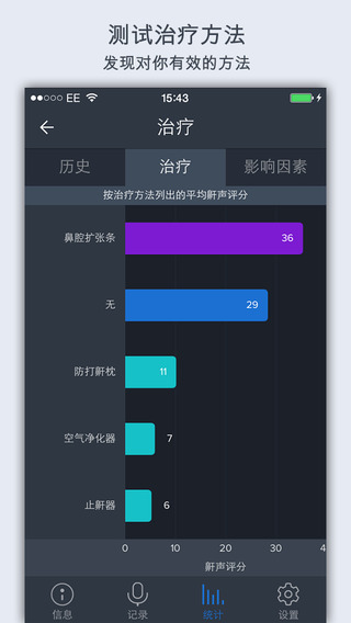 手機(jī)鼾聲分析器軟件 v2.15.13 安卓版 2