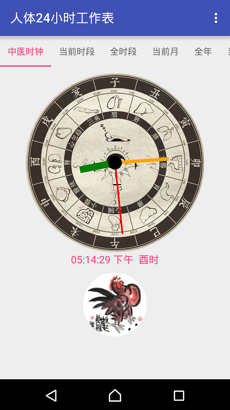 人體24小時(shí)工作表2