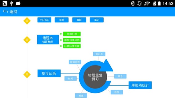 CreArt錯(cuò)題本 v1.0.3 官方安卓版 0